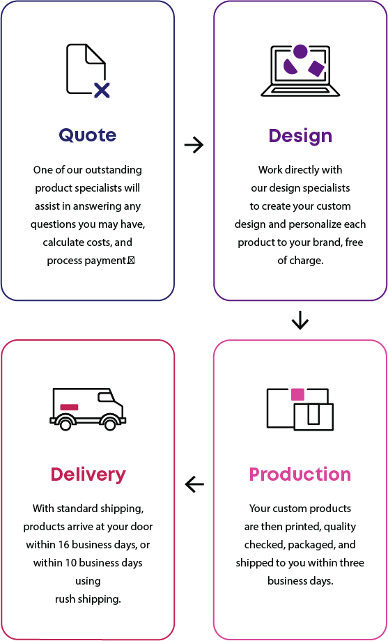 strike 4-steps to order (mobile)